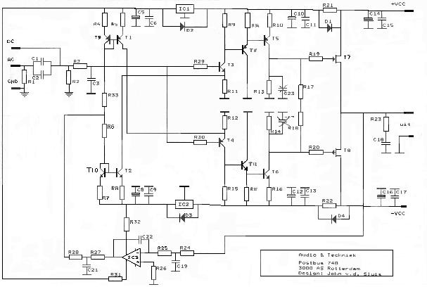 schema