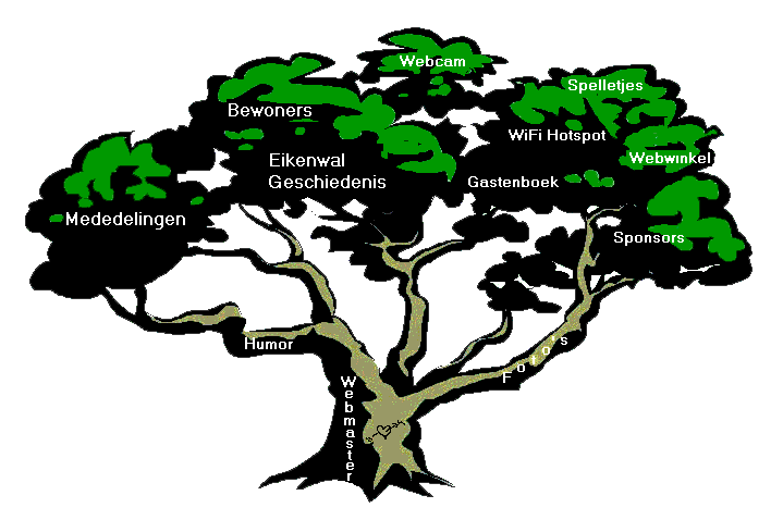 eikenboom, het logo van de Eikenwal